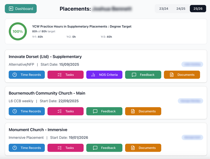 placements list